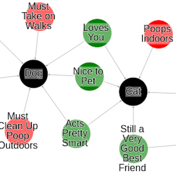 Relationship Graph